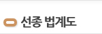 선종 법계도